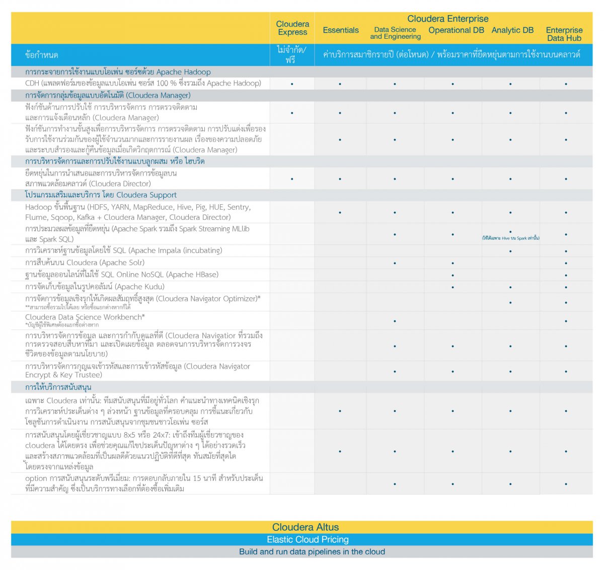 Cloudera Chart TH